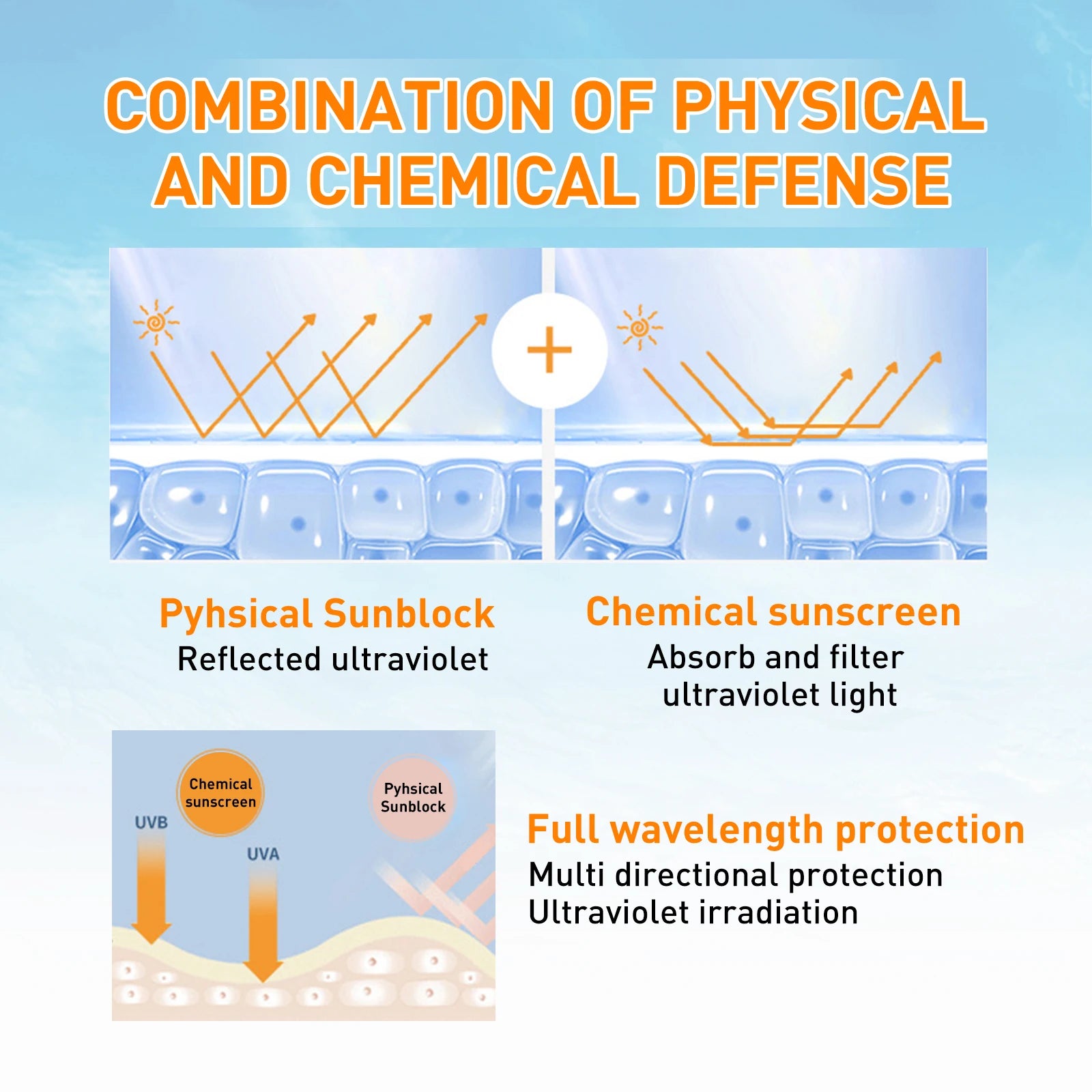 Invisible Sun Protection in Seconds — Centella Calming Sunscreen SPF50